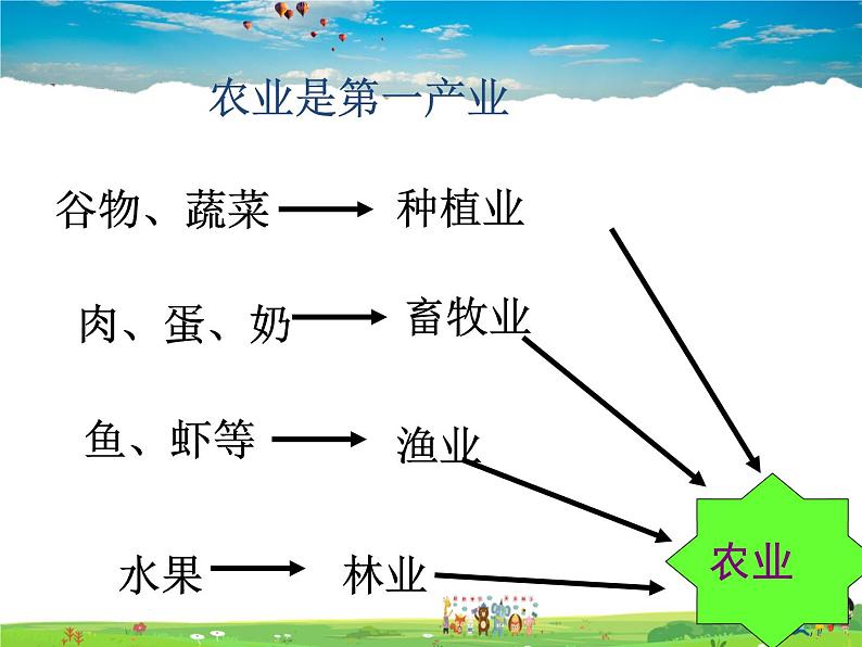 湘教版地理 八年级上册- 第四章 第一节 农业【教学课件+教案】07