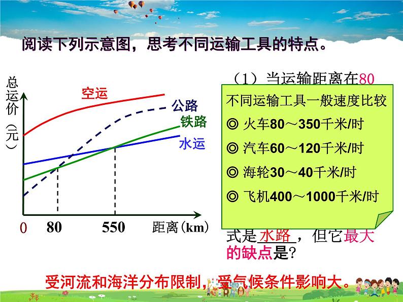 湘教版地理 八年级上册- 第四章 第三节 交通运输第7页