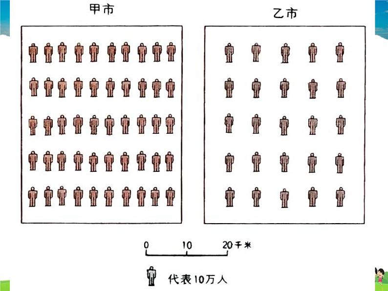 湘教版地理 七年级上册- 第三章 第一节 世界的人口第7页