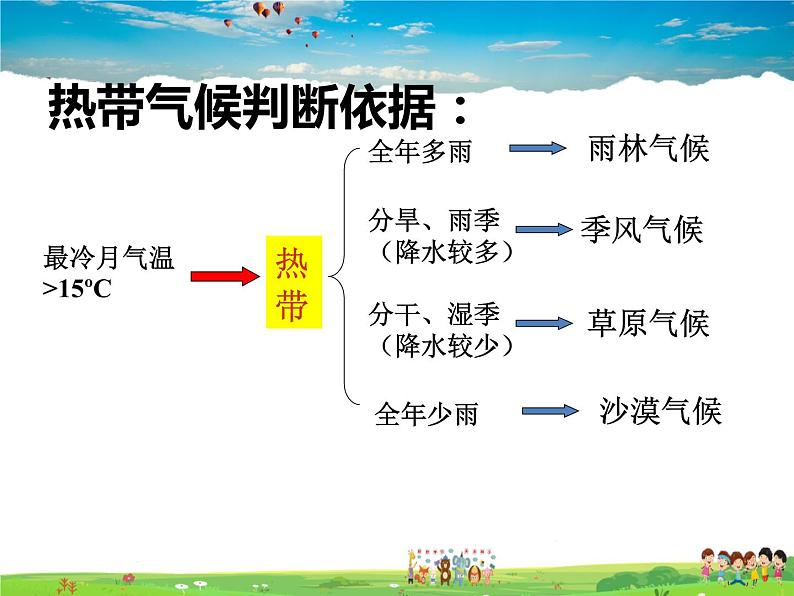 湘教版地理 七年级上册- 第四章 第四节 世界主要气候类型【教学课件+教案】06