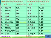 湘教版地理 七年级上册- 第五章 第一节 发展中国家与发达国家【教学课件+教案】