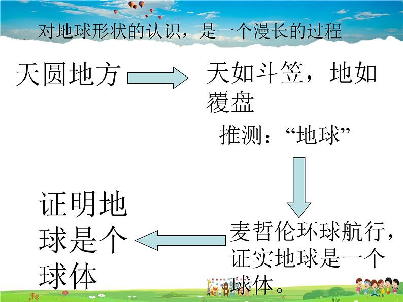 粤教版地理七年级上册《第1章第1节　地球的形状与大小》【教学课件+教案】04