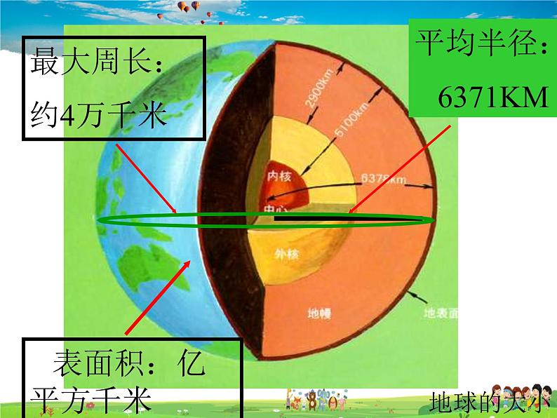 粤教版地理七年级上册《第1章第1节　地球的形状与大小》【教学课件+教案】08