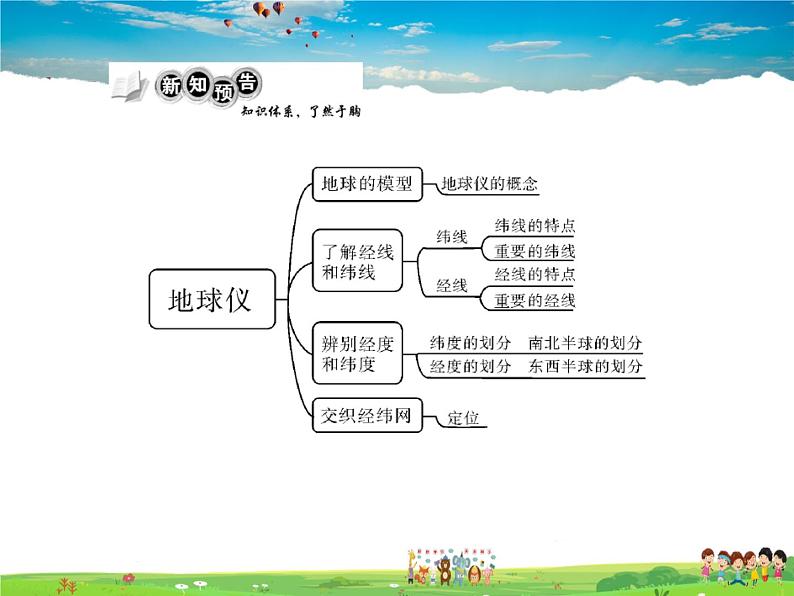 粤教版地理七年级上册《第1章第2节　地球仪》【教学课件+教案】02