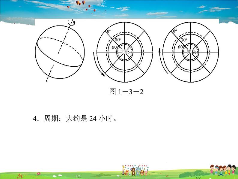 粤教版地理七年级上册《第1章第3节　地球的运动》【教学课件+教案】07