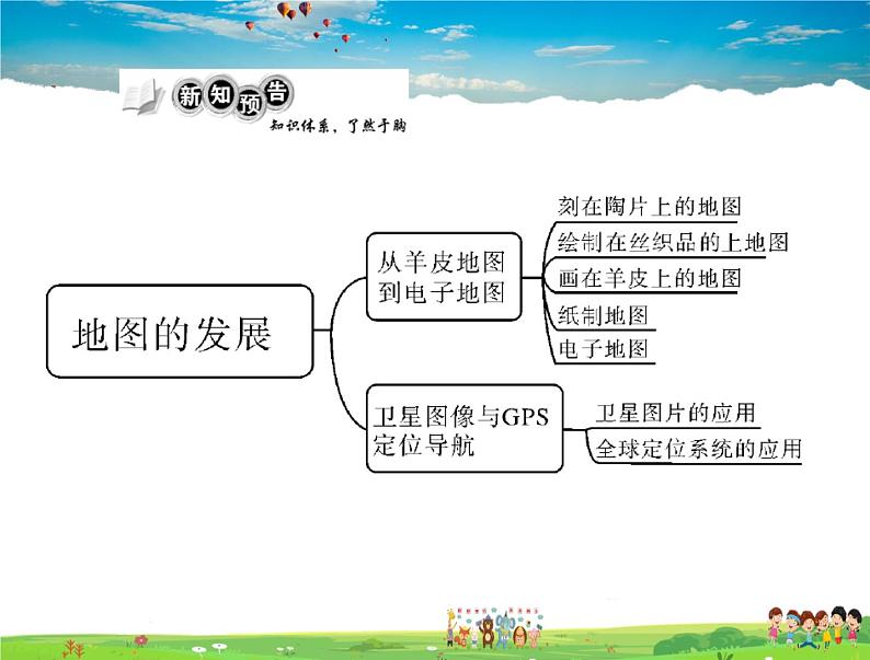 粤教版地理七年级上册《第2章第1节　地图的发展》【教学课件+教案】02