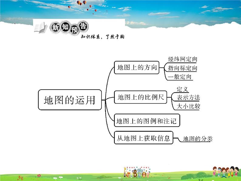 粤教版地理七年级上册《第2章第2节　地图的运用》【教学课件+教案】02