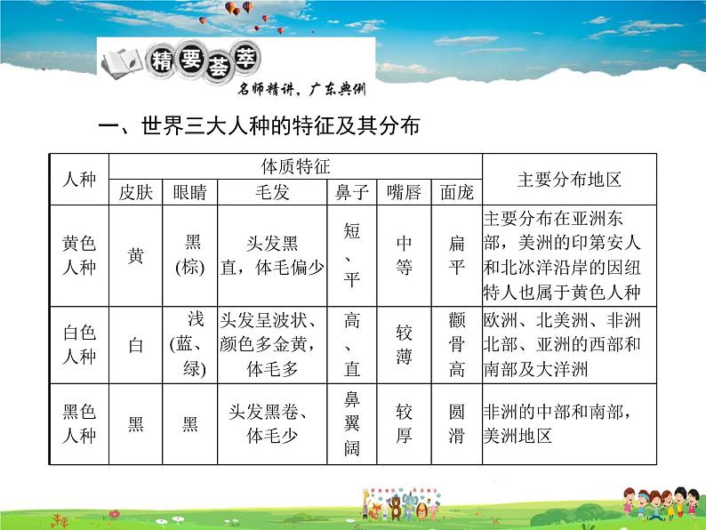 粤教版地理七年级上册《第5章第二节　世界的人种、语言和宗教》第5页