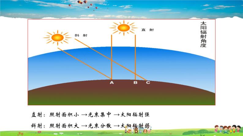 地球的运动PPT课件免费下载07