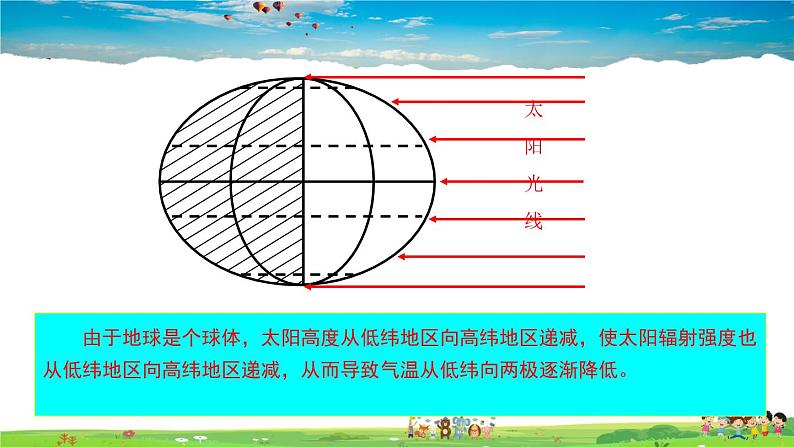 地球的运动PPT课件免费下载08