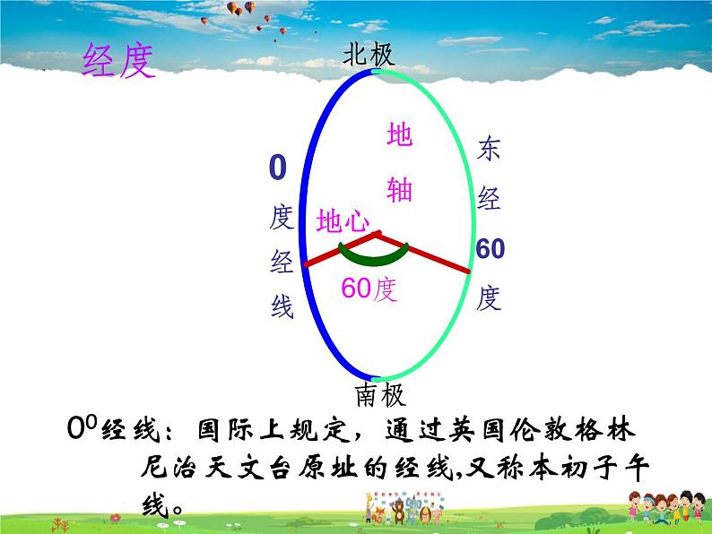 粤教初中地理七上《第1章第2节　地球仪》PPT课件 (4)第8页