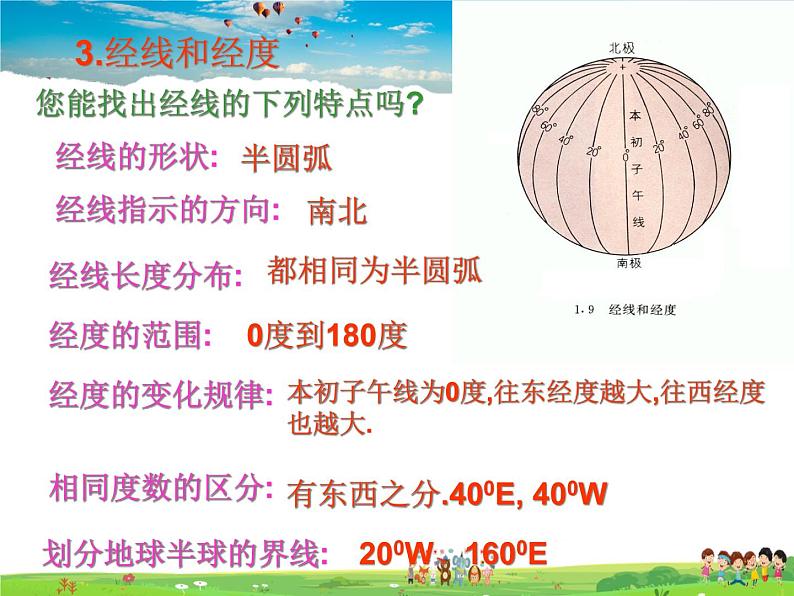 粤教初中地理七上《第1章第2节　地球仪》PPT课件 (2)08