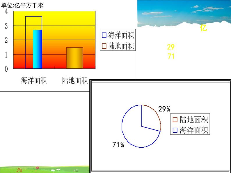 粤教初中地理七上《第3章第3章　陆地与海洋》PPT课件 (10)05