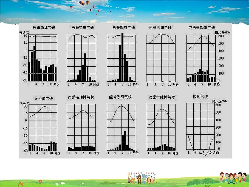 粤教初中地理七上《第4章第3节　世界的主要气候类型》PPT课件 (4)02