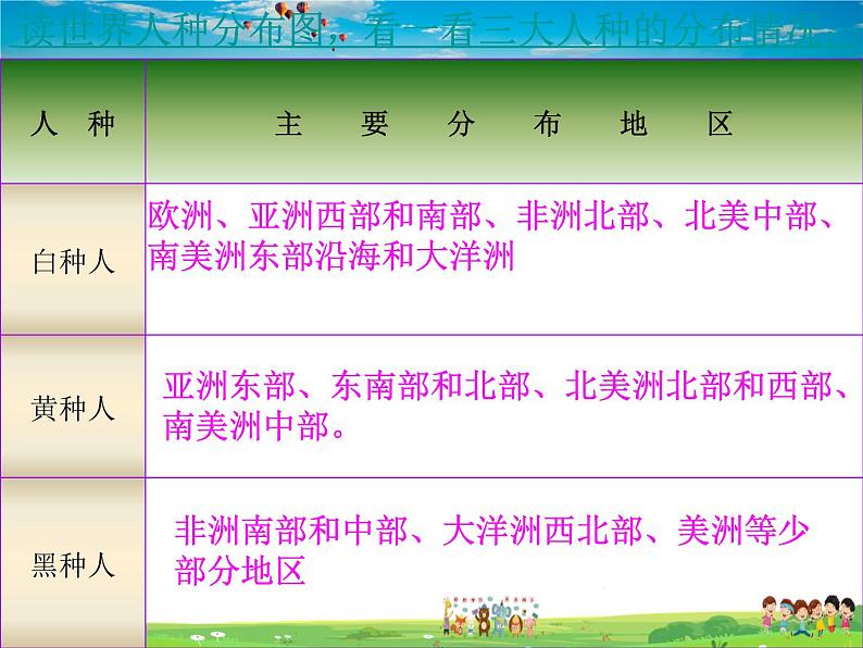 粤教初中地理七上《第5章第二节　世界的人种、语言和宗教》PPT课件 (8)第8页