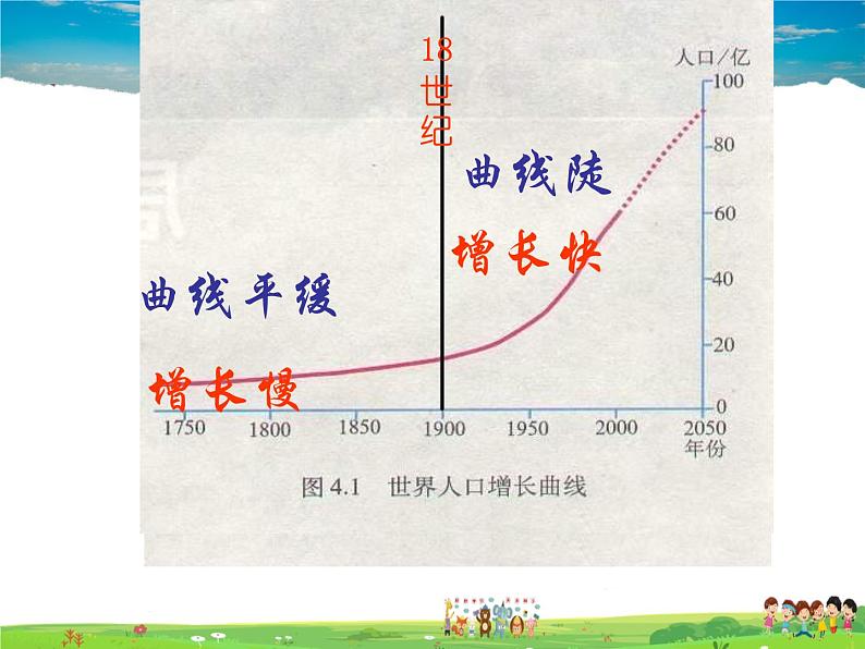 粤教初中地理七上《第5章第一节　世界的人口》PPT课件 (2)第4页