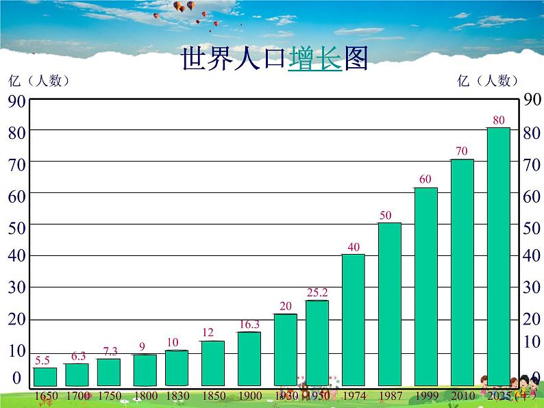 世界的人口PPT课件免费下载07