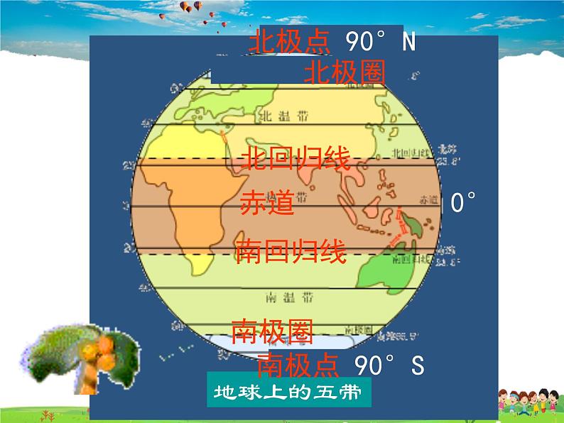 粤教初中地理七上《第4章第3节　世界的主要气候类型》PPT课件 (3)第1页