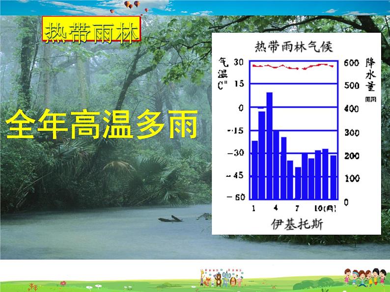 粤教初中地理七上《第4章第3节　世界的主要气候类型》PPT课件 (3)第8页