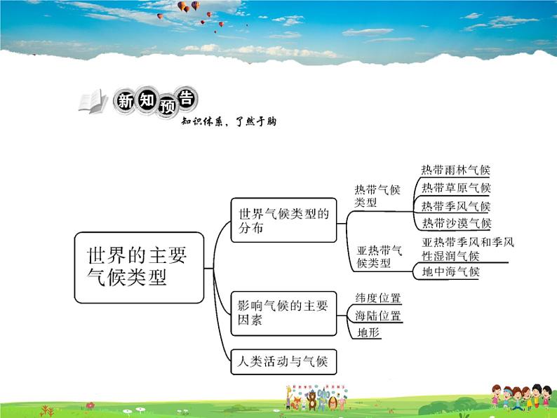 粤教初中地理七上《第4章第3节　世界的主要气候类型》PPT课件 (1)第2页