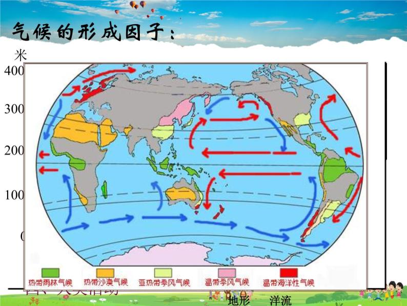 世界的主要气候类型PPT课件免费下载05