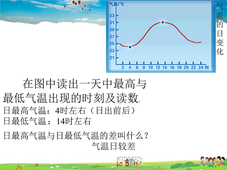 粤教初中地理七上《第4章第2节　气温和降水》PPT课件 (3)第7页