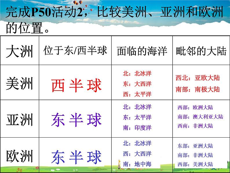 粤教版地理七年级下册  《第9章第一节　南北差异显著的大陆－美洲》PPT课件 (2)第5页