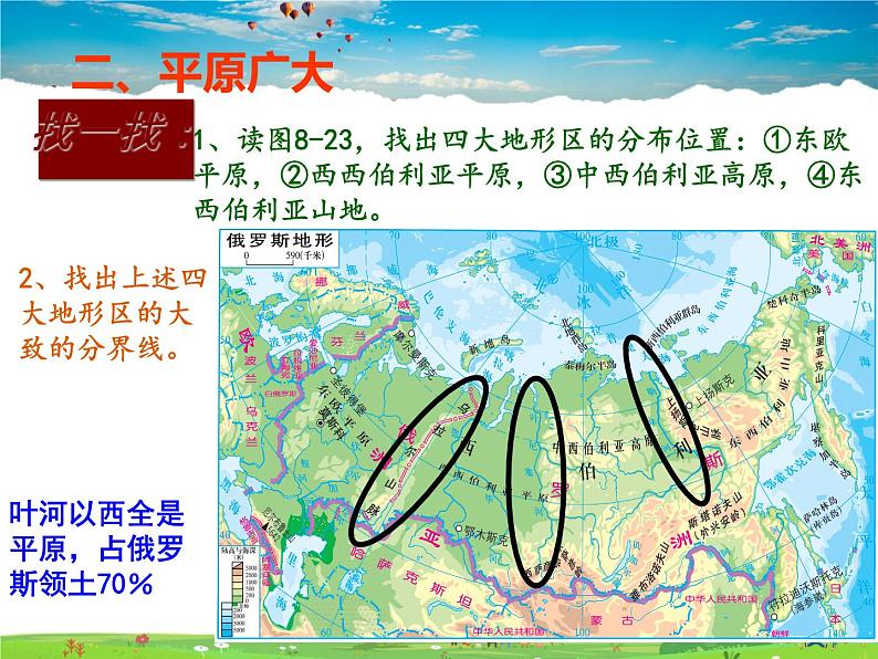 粤教版地理七年级下册  《第8章第三节　横跨亚欧大陆的国家－》PPT课件 (3)第4页