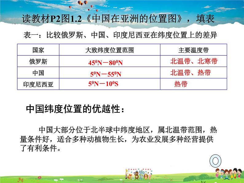 粤教版地理八年级上册  《第1章第1节 位置和疆域》PPT课件 (1)第5页