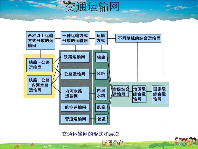 粤教版地理八年级上册  《第4章第3节 交通运输业 》PPT课件 (2)06