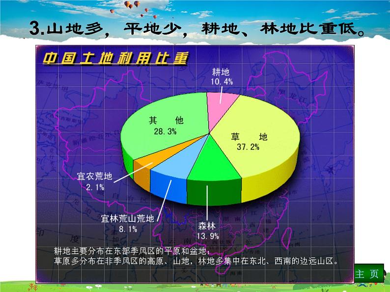 粤教版地理八年级上册  《第3章第2节 土地资源》PPT课件 (6)第6页