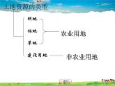 粤教版地理八年级上册  《第3章第2节 土地资源》PPT课件 (1)