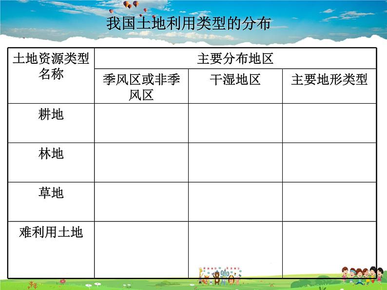 粤教版地理八年级上册  《第3章第2节 土地资源》PPT课件 (5)第7页