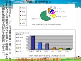 粤教版地理八年级上册  《第3章第2节 土地资源》PPT课件 (3)