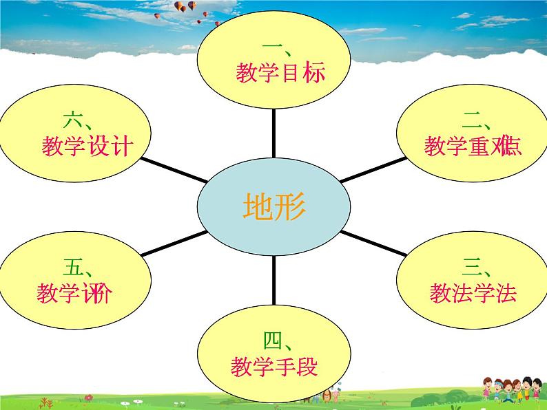 地形PPT课件免费下载02