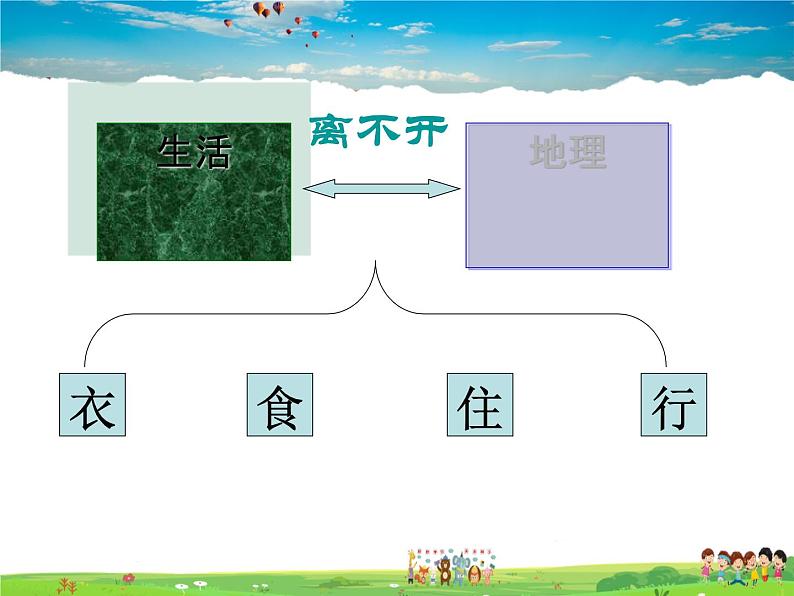 湘教版地理七年级上册  《第1章第1节 我们身边的地理知识》PPT课件 (1)08