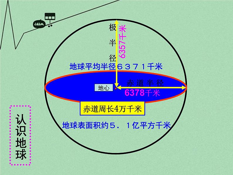 湘教版地理七年级上册  《第2章第1节 认识地球》PPT课件 (1)第8页