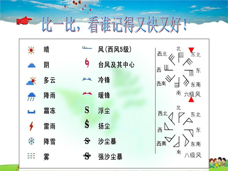 湘教版地理七年级上册  《第4章第1节 天气和气候》PPT课件 (4)06