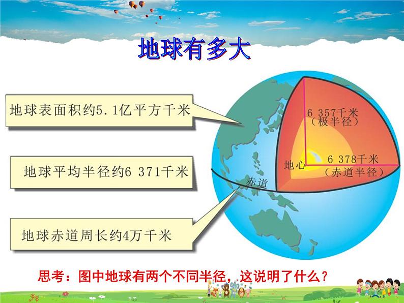 湘教版地理七年级上册  《第2章第1节 认识地球》PPT课件 (8)第6页