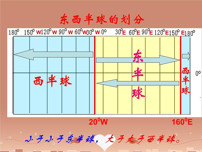 湘教版地理七年级上册  《第2章第1节 认识地球》PPT课件 (9)第3页