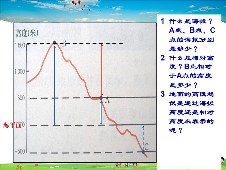 湘教版地理七年级上册  《第2章第3节 世界的地形》PPT课件 (6)第5页