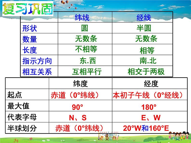 湘教版地理七年级上册  《第2章第1节 认识地球》PPT课件 (6)01