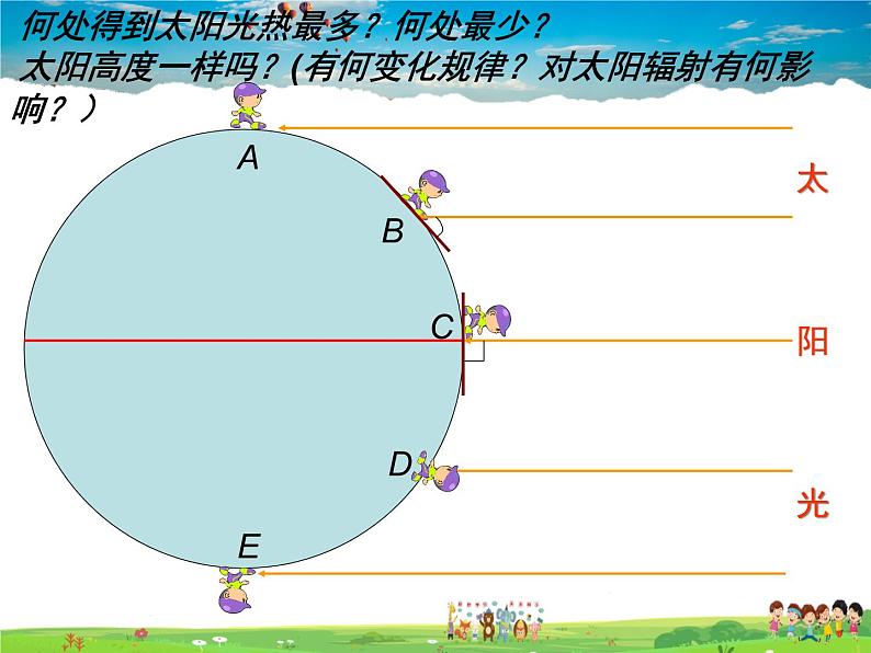 湘教版地理七年级上册  《第4章第3节 影响气候的主要因素》PPT课件 (5)第7页