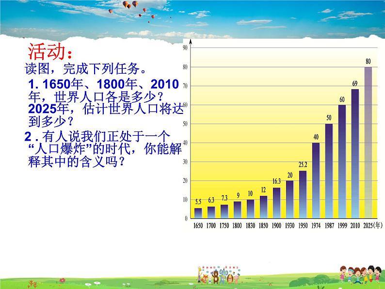 湘教版地理七年级上册  《第3章第1节 世界的人口》PPT课件 (2)03