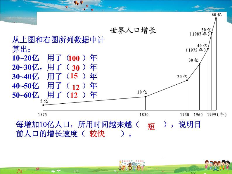 湘教版地理七年级上册  《第3章第1节 世界的人口》PPT课件 (2)04