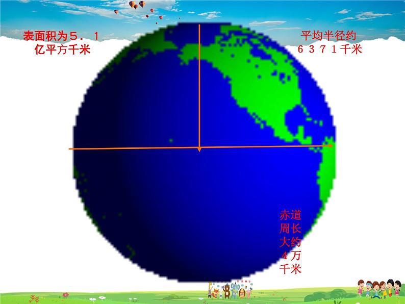 湘教版地理七年级上册  《第2章第2章 地球的面貌》PPT课件第3页