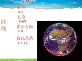 湘教版地理七年级上册  《第2章第2章 地球的面貌》PPT课件