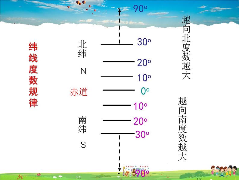 湘教版地理七年级上册  《第2章第2章 地球的面貌》PPT课件第6页