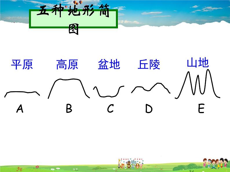 湘教版地理七年级上册  《第2章第3节 世界的地形》PPT课件 (3)第3页