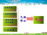 湘教版地理七年级上册  《第4章第3节 影响气候的主要因素》PPT课件 (6)